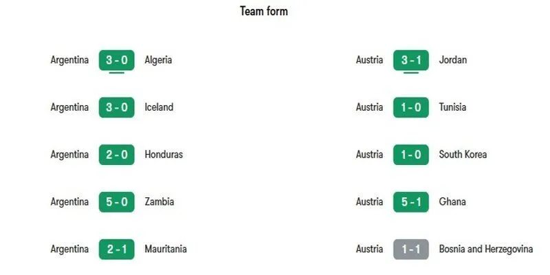 Phong độ gần đây của hai đội Argentina vs Áo