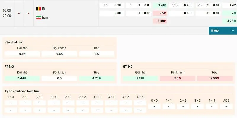Bảng kèo chi tiết của cặp đấu giữa Bỉ vs Iran