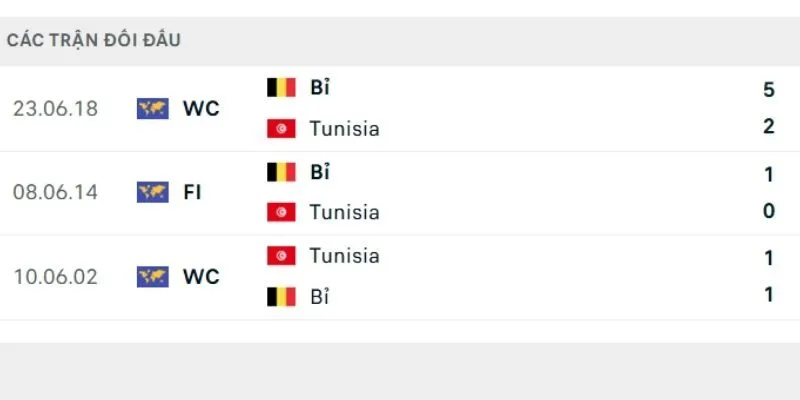 Đôi bên từng tạo ra cơn mưa bàn thắng tại World Cup 2018