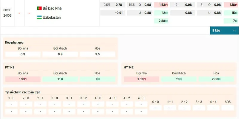 Bảng kèo chi tiết của cặp đấu giữa Bồ Đào Nha vs Uzbekistan