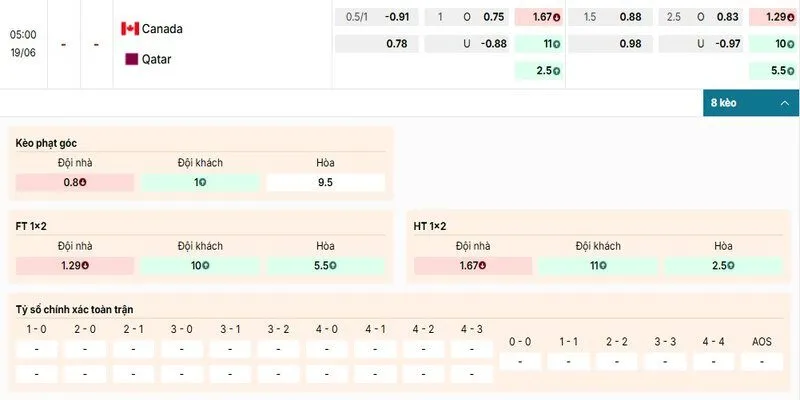 Bảng kèo chi tiết của cặp đấu giữa Canada vs Qatar