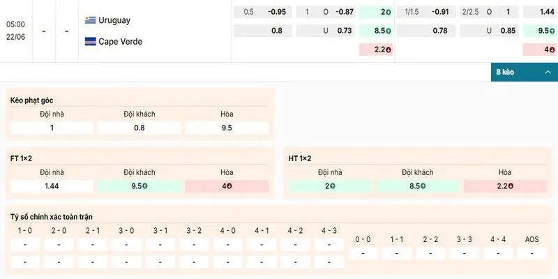 Bảng kèo chi tiết của cặp đấu giữa đội tuyển Uruguay vs Cabo Verde